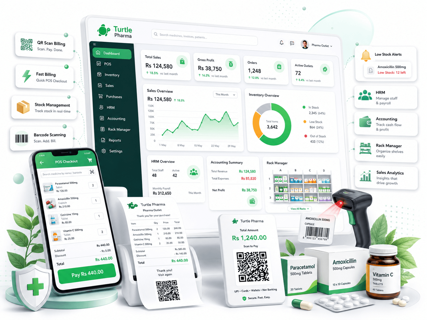 Turtle Pharma POS dashboard preview